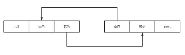 當面試官問我ArrayList和LinkedList哪個更占空間時,我這么答讓他眼前一亮