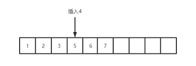 當面試官問我ArrayList和LinkedList哪個更占空間時,我這么答讓他眼前一亮