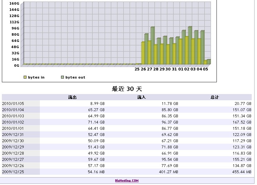 談談限制流量和不限流量的區(qū)別