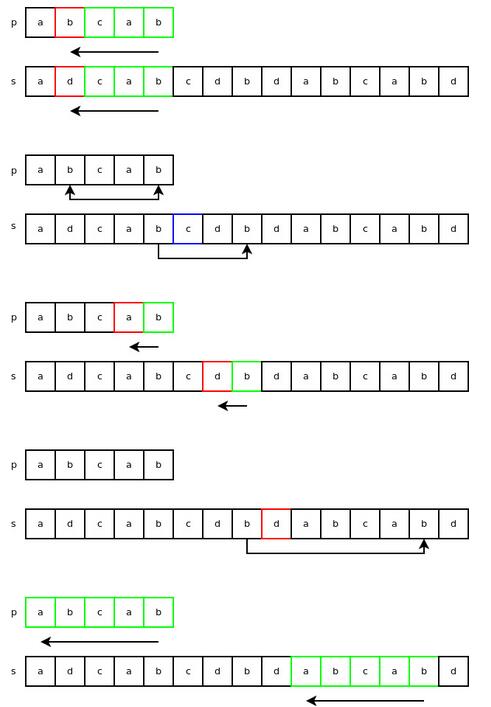 詳解Python字符串對象的實(shí)現(xiàn)