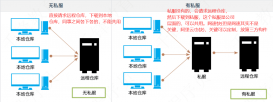 基于maven實現私服搭建步驟圖解