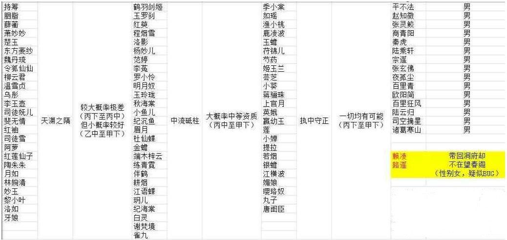 玄元劍仙怎么生孩子 玄元劍仙哪個道侶生孩子最好