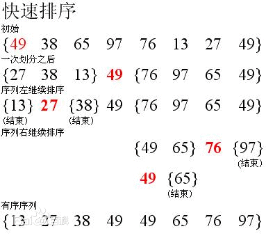 PHP 快速排序算法詳解