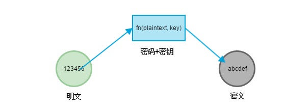 深入講解HTTPS中的加密算法
