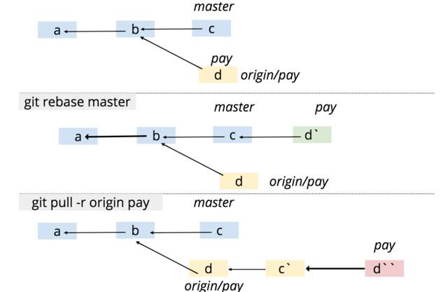 Git 的基本操作、開發(fā)流程、實(shí)用技巧總結(jié)(陳彥貝)