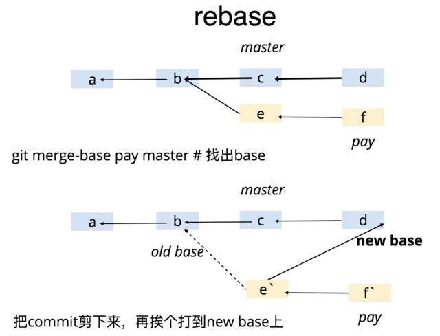 Git 的基本操作、開發(fā)流程、實(shí)用技巧總結(jié)(陳彥貝)