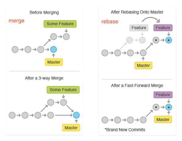Git 的基本操作、開發(fā)流程、實(shí)用技巧總結(jié)(陳彥貝)