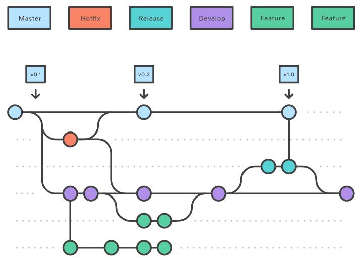 Git 的基本操作、開發(fā)流程、實(shí)用技巧總結(jié)(陳彥貝)