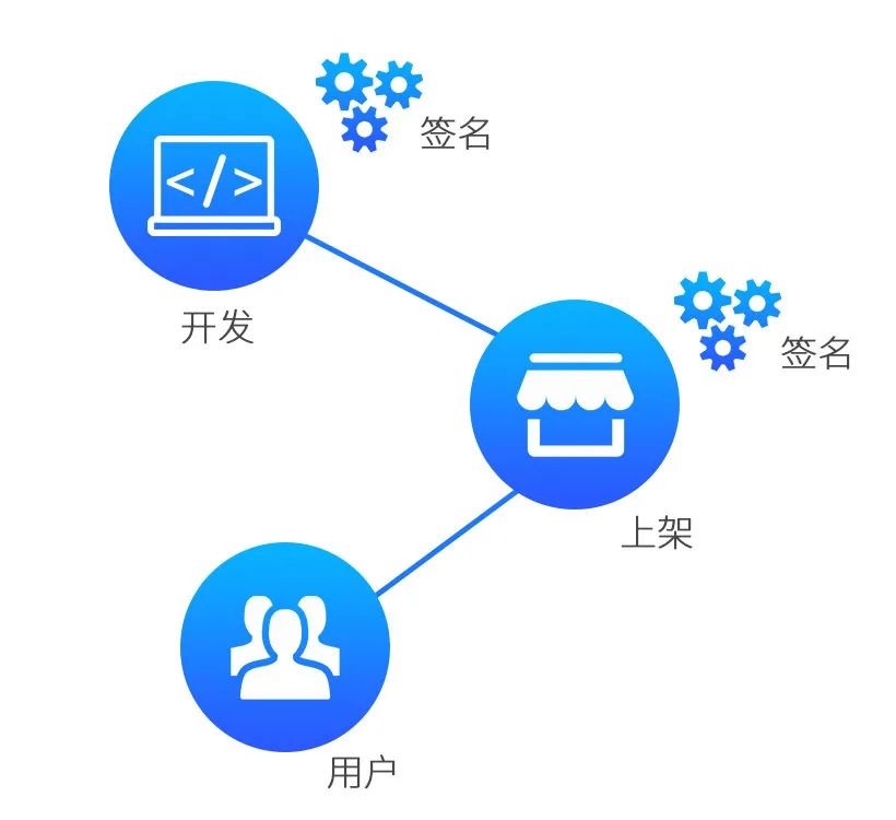 統(tǒng)信官方版：一文看懂 UOS 操作系統(tǒng)安全體系設計思路，限制超級用戶 ...