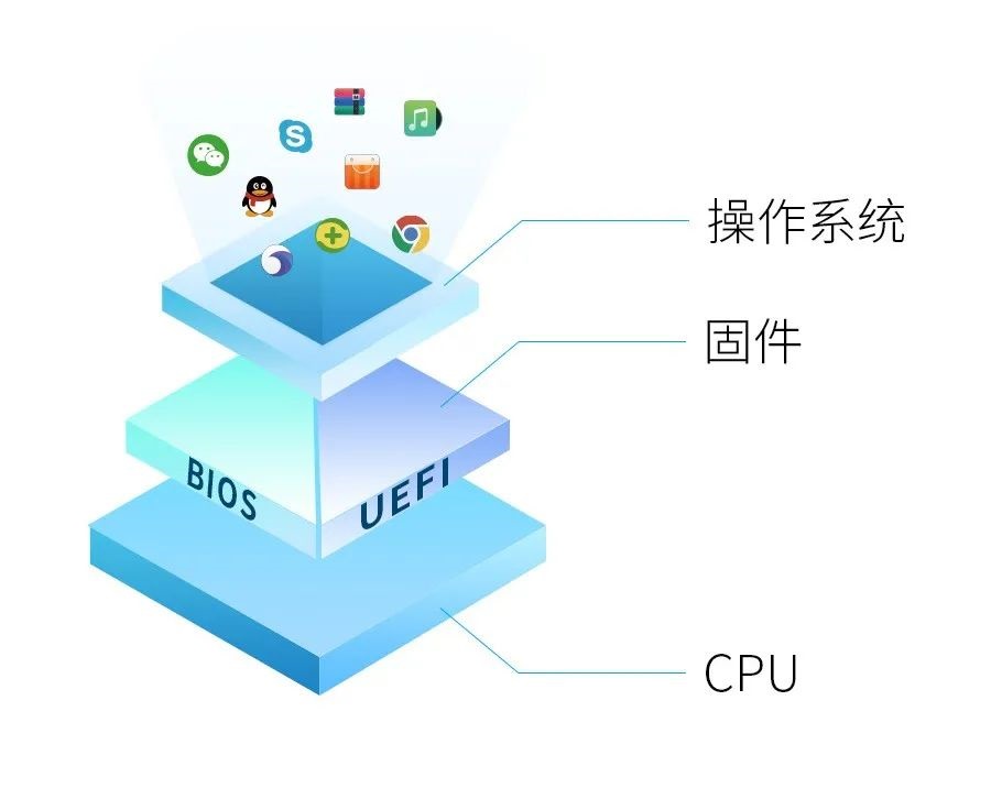 統(tǒng)信官方版：一文看懂 UOS 操作系統(tǒng)安全體系設計思路，限制超級用戶 ...