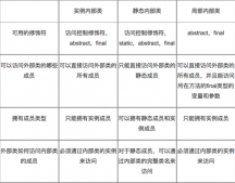 java內部類使用總結