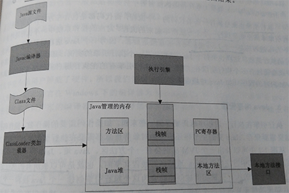JVM類加載機制詳解