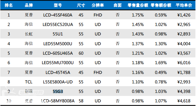 智能電視哪個牌子好？智能電視六大品牌暢銷排行榜！