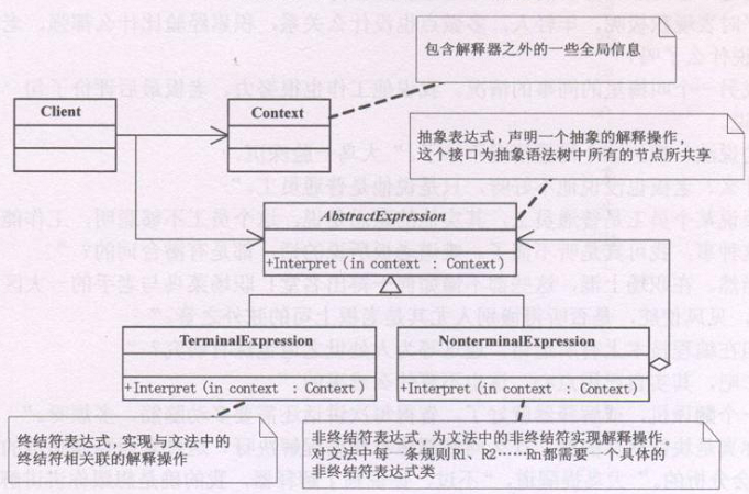 Python設(shè)計(jì)模式編程中解釋器模式的簡(jiǎn)單程序示例分享