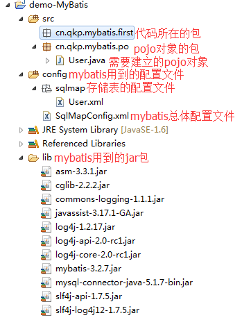 Mybatis框架搭建與簡單查詢詳解