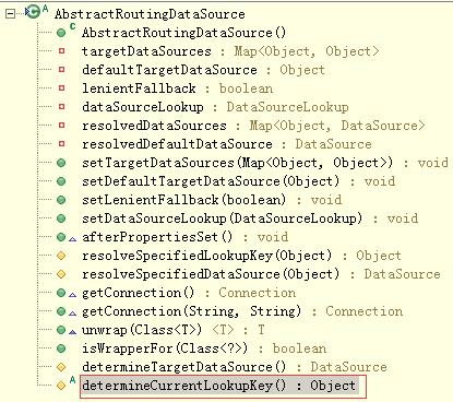 使用Spring的AbstractRoutingDataSource實現多數據源切換示例