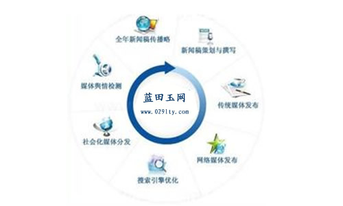 2020年企業網站優化需要注意的細節要點
