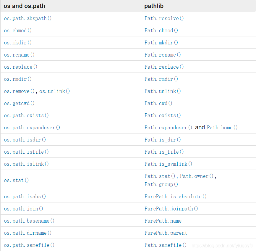 python中pathlib模塊的基本用法與總結