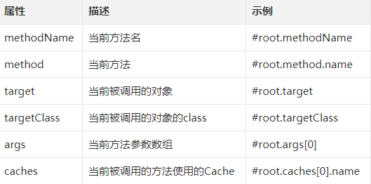 Spring Cache整合Redis實(shí)現(xiàn)方法詳解