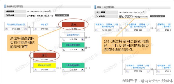 網站導航分析之不要讓我迷路 防止訪客在瀏覽過程中意外退出網站