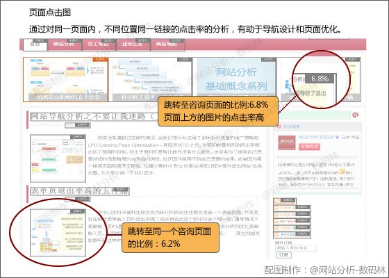 網站導航分析之不要讓我迷路 防止訪客在瀏覽過程中意外退出網站