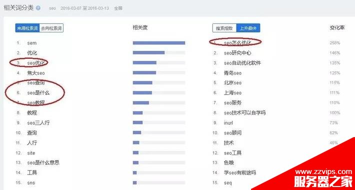如何做用戶需求分析？SEOer、產(chǎn)品經(jīng)理必懂的用戶需求分析方法
