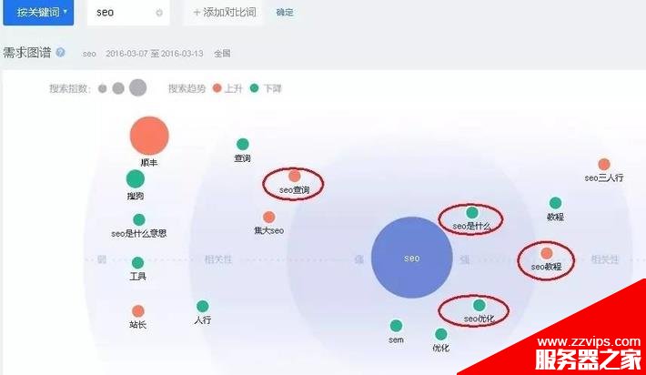 如何做用戶需求分析？SEOer、產(chǎn)品經(jīng)理必懂的用戶需求分析方法