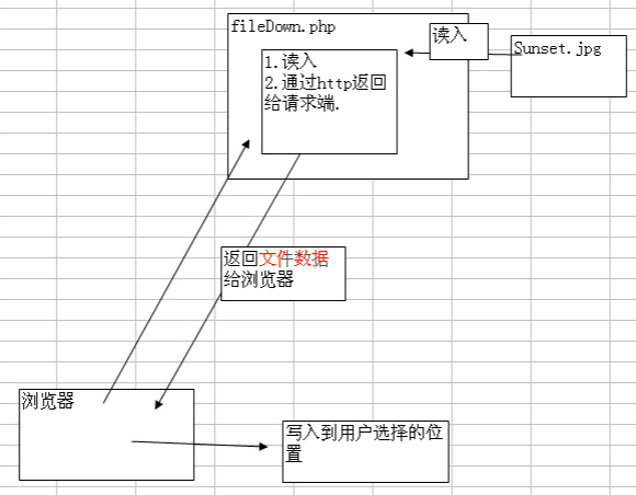 PHP實現文件下載詳解