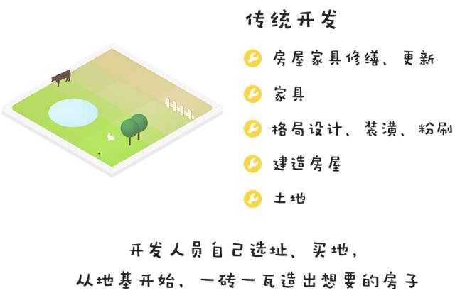 快速分辨清楚 IaaS、PaaS、BaaS和SaaS