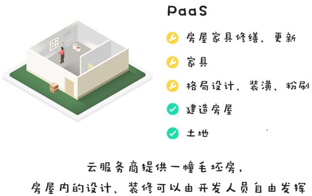 快速分辨清楚 IaaS、PaaS、BaaS和SaaS