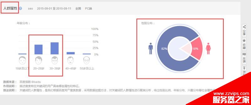 怎么用百度指數工具分析用戶真正的需求?