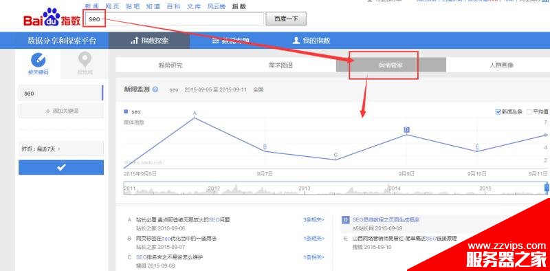 怎么用百度指數工具分析用戶真正的需求?