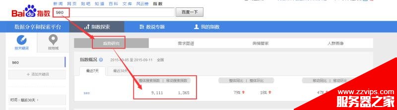 怎么用百度指數工具分析用戶真正的需求?
