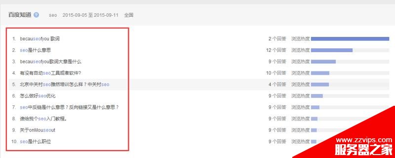 怎么用百度指數工具分析用戶真正的需求?