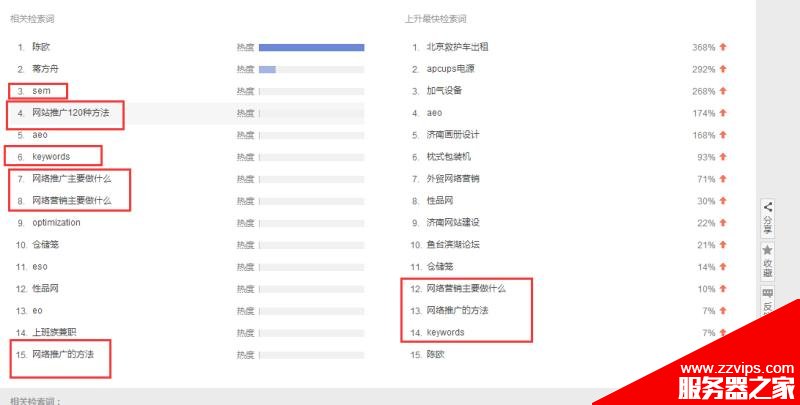 怎么用百度指數工具分析用戶真正的需求?