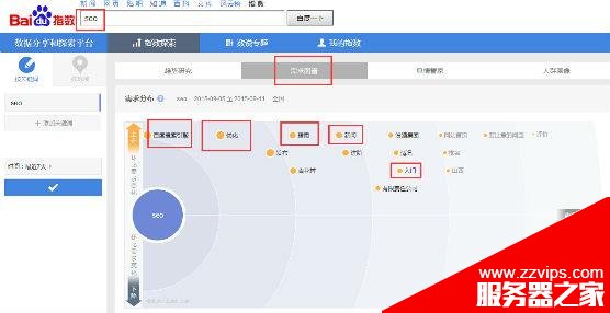 怎么用百度指數工具分析用戶真正的需求?