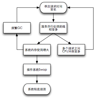 美團點評對于網站性能優化的經驗總結