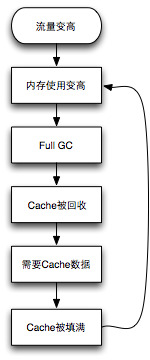 美團點評對于網站性能優化的經驗總結