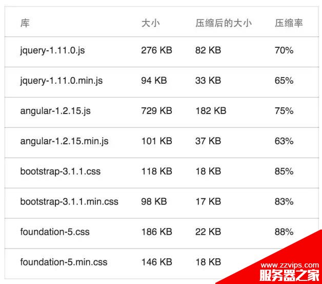 如何有效的優(yōu)化網(wǎng)頁(yè)的加載速度？?jī)?yōu)化網(wǎng)頁(yè)速度的7種方法