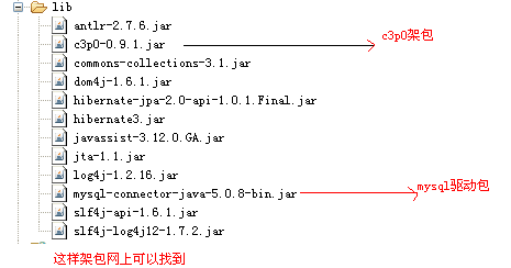 Hibernate中實現(xiàn)增刪改查的步驟詳解