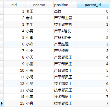 Mysql通過Adjacency List(鄰接表)存儲樹形結構
