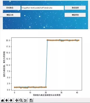 Python制作數據預測集成工具（值得收藏）