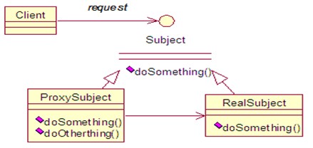 java 代理模式及動(dòng)態(tài)代理機(jī)制深入分析