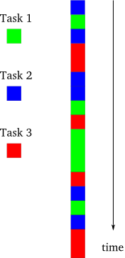 Python的Twisted框架上手前所必須了解的異步編程思想
