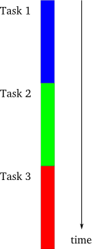 Python的Twisted框架上手前所必須了解的異步編程思想