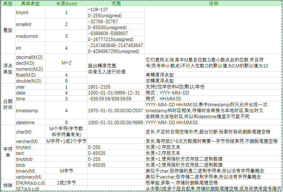 (MariaDB)MySQL數(shù)據(jù)類型和存儲(chǔ)機(jī)制全面講解