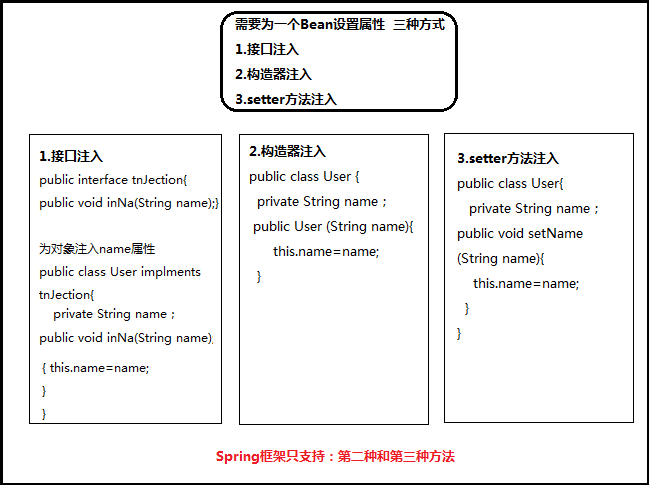 詳解Spring框架---IOC裝配Bean