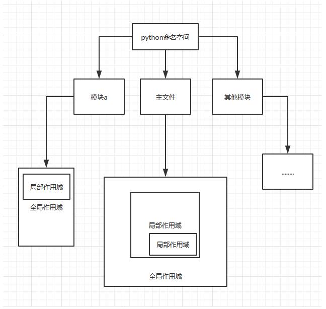 深入理解python中的閉包和裝飾器