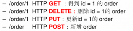 SpringMVC互聯(lián)網(wǎng)軟件架構(gòu)REST使用詳解