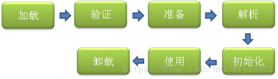JAVA線上常見問題排查手段匯總